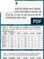 Percentage of Cnhs-Shs Grade 11 Students Getting A Score of 0 To 10, 11-20, 21-30, and 31-40 IN Statistics Pre-Test