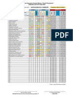 Matriz Calificaciones E.C.A - 10 C 2022-2023 PDF
