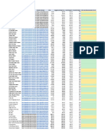 Top 170 Winning Products Sheet PDF