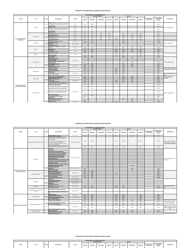 Program Pascasarjana 2022/2023 | PDF