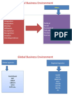Chapter 6-Global Business Environment