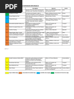 PPP Pipeline With Status