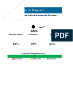 Dashboard Plan Proyecto