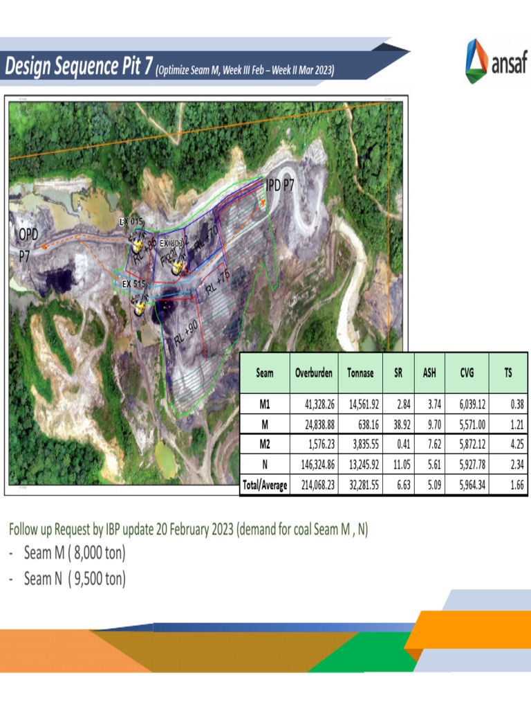 Pit 2 Feb 23 - Rev1 | PDF