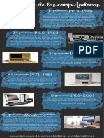 Infografia de La Evolucion de Las Computadoras