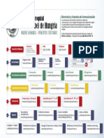 DirectorioCPSIH PDF