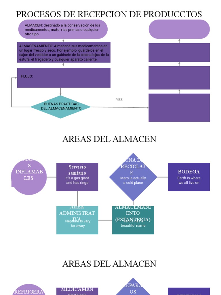 Trabajo Flujo Farmacia Pdf