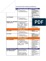 Tabla Medidas de Asociación 