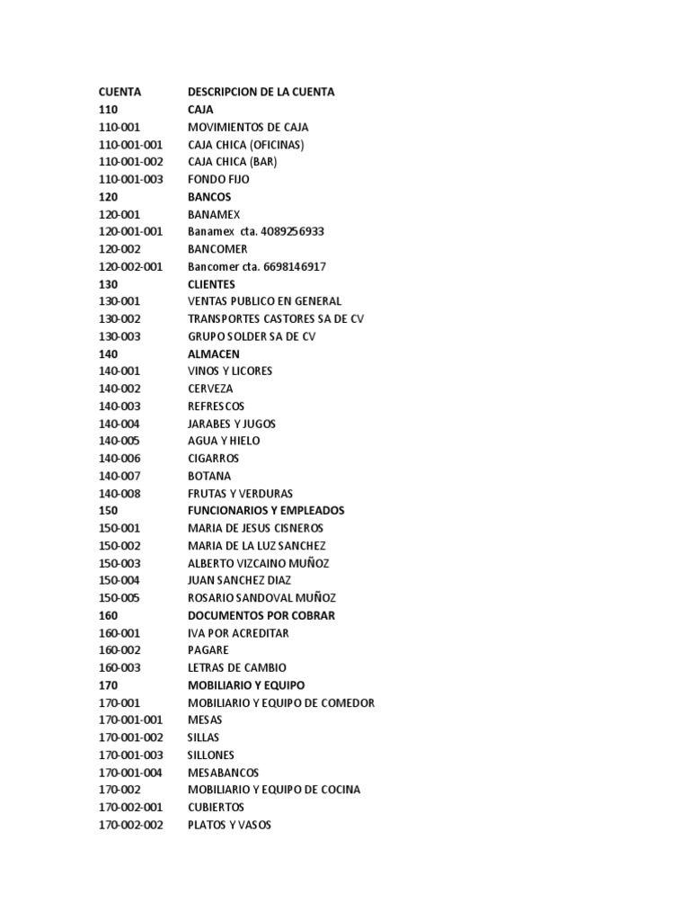 Catalogo de Cuentas | Descargar gratis PDF | Dinero | Economias