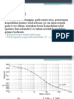 Mekanika Tanah II Penurunan