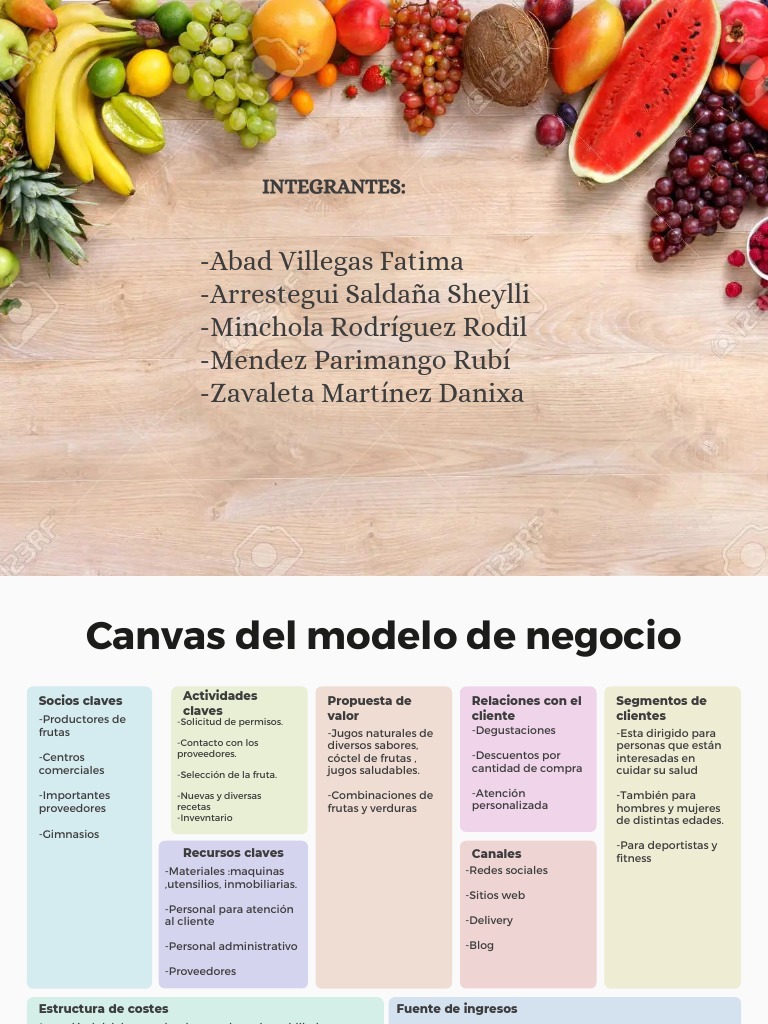 Plan de Negocios: Jugos Naturales Canvas | PDF | Modelo de negocio ...