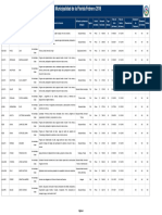 Personas Naturales Contratadas A Honorarios, Municipalidad de La Florida Febrero 2016 PDF