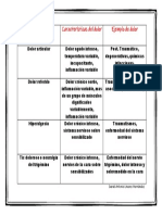 Cuadro Comparativo de Dolores