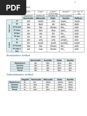 Alemn v5,6 Post Curso | PDF