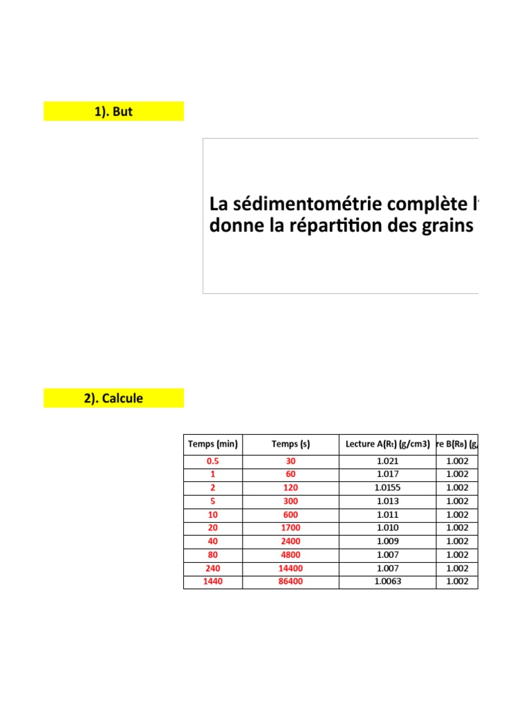 Analyse granulométrique par sédimentométrie | PDF | Technologie et ...