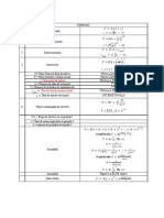 FORMULAS