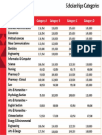 Bue Scholarships Categories 22 23 1