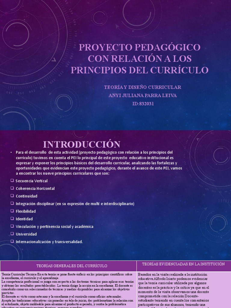 Actividad 6 Teoria y Diseño Curricular | PDF | Plan de estudios