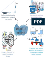 Mapa Mental PC PDF