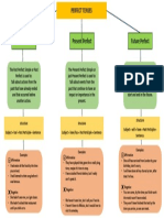 Organizador Grafico Semana 3 PDF