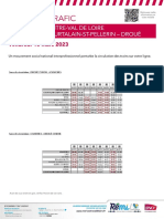 CHARTRES - COURTALAIN Info Trafic Du Vendredi 10 Mars 2023