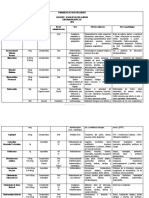 Farmacos FINAL PDF