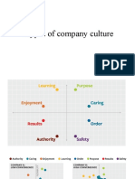 5 Types of Company Culture