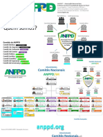 Comitês e estrutura da ANPPD