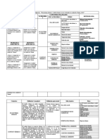 Matriz de Consistencia Coneja