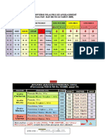 Konversi Nilai PKG ke Angka Kredit