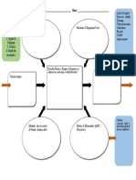 Turtle Diagram Word 1