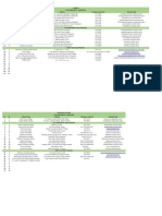 Secondary Schools Contact Information 1