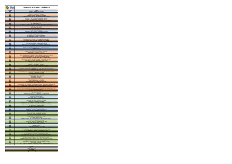 Lista de Linhas | PDF