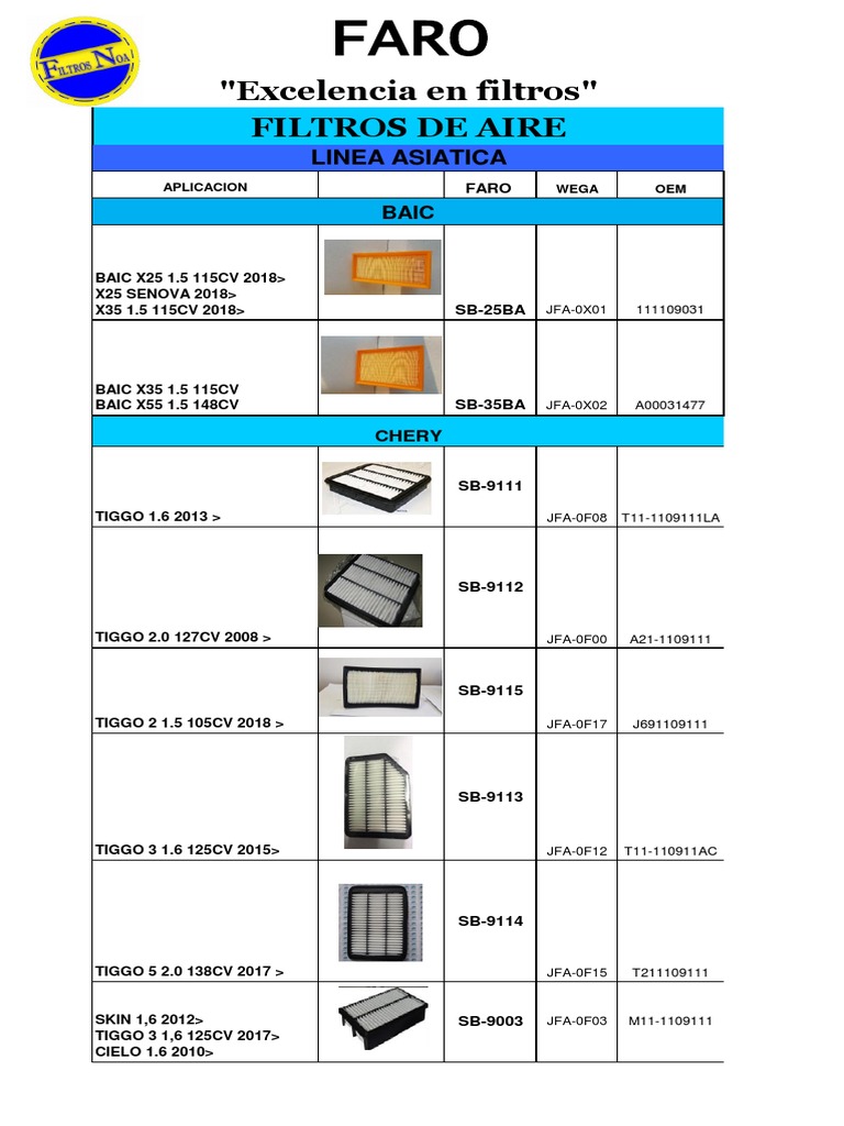BAIC and Chery Vehicle Application Guide for FARO Air Filters - Asian ...