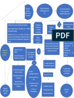 Flujograma Derechos de Admision