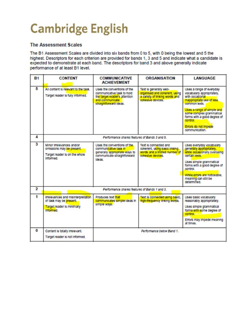 Pet Writing Marking Criteria