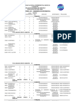 Pensum Ingenieria Informatica