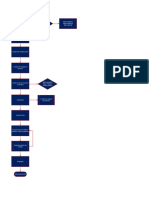 Digra PDF
