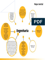 Mapa Mental Gráfico Desenvolvimento de Aplicativos Profissional Gradiente Amarelo PDF