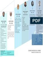 2.2 - Línea Del Tiempo de Los Precursores de Calidad 1909928