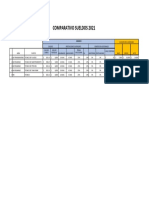 Comparativo Sueldos