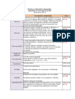 Studierea Conținutului Și Elementelor