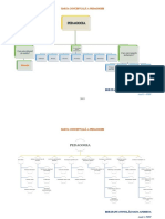 Harta Conceptuala - Educatia - Pedagogia