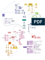 Concept Map - Freud