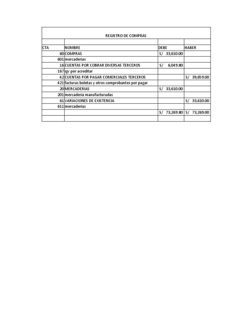 Registro De Venta Y Compra Pdf 