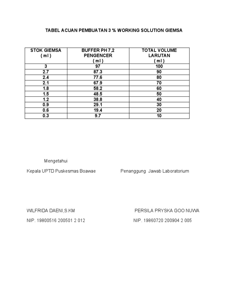 tabel pembuatan reagen working solution giemsa.docx PDF