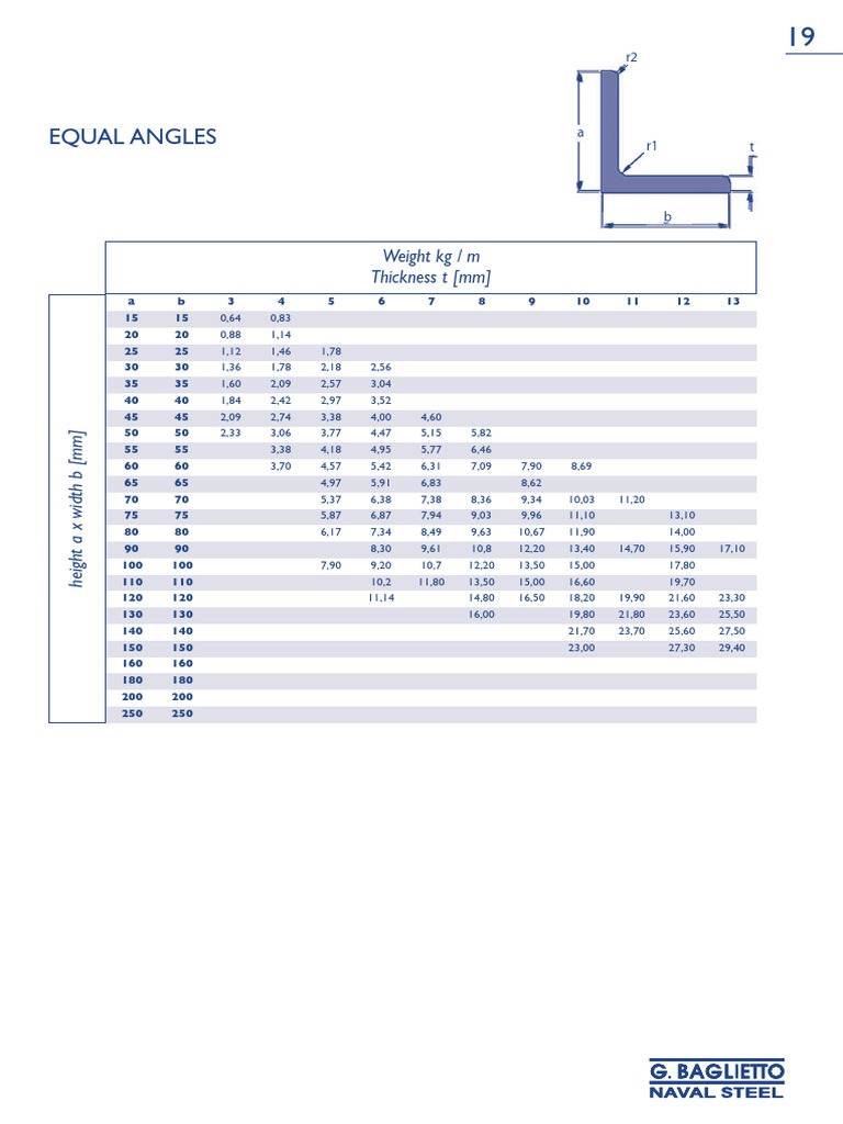 Angles égaux : dimensions et poids | PDF