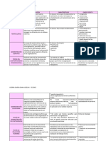 Teorías Administrativas - Cuadro