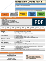 AT 06-06 Transaction Cycles Part 1