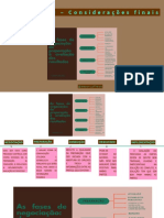 MAPA MENTAL NEGOCIAÇÃO E PARTES NA NEGOCIAÇÃO - Finalizado, 02.04.20